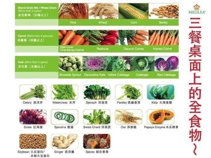 機能性有機食品業/張宜蓁/美麗樂有機 | 擁優質有機食品,以天然、完整、均衡及相互輔助配製而成,提倡有機照護彼此健康生活! 機能性有機食品業/張宜蓁/美麗樂有機 | 擁優質有機食品,以天然、完整、均衡及相互輔助配製而成,提倡有機照護彼此健康生活!