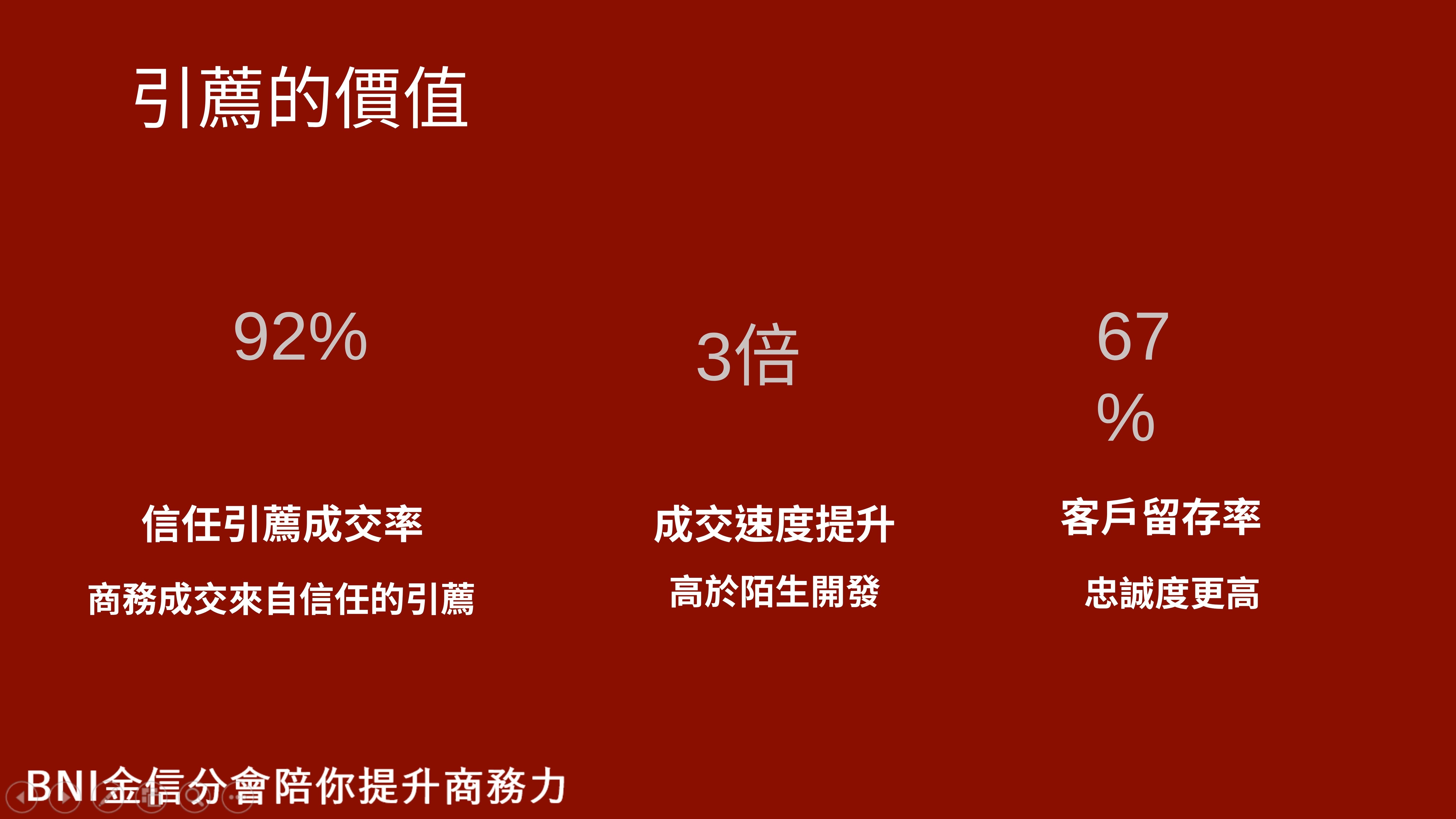 培訓主題|引薦 培訓主題|引薦