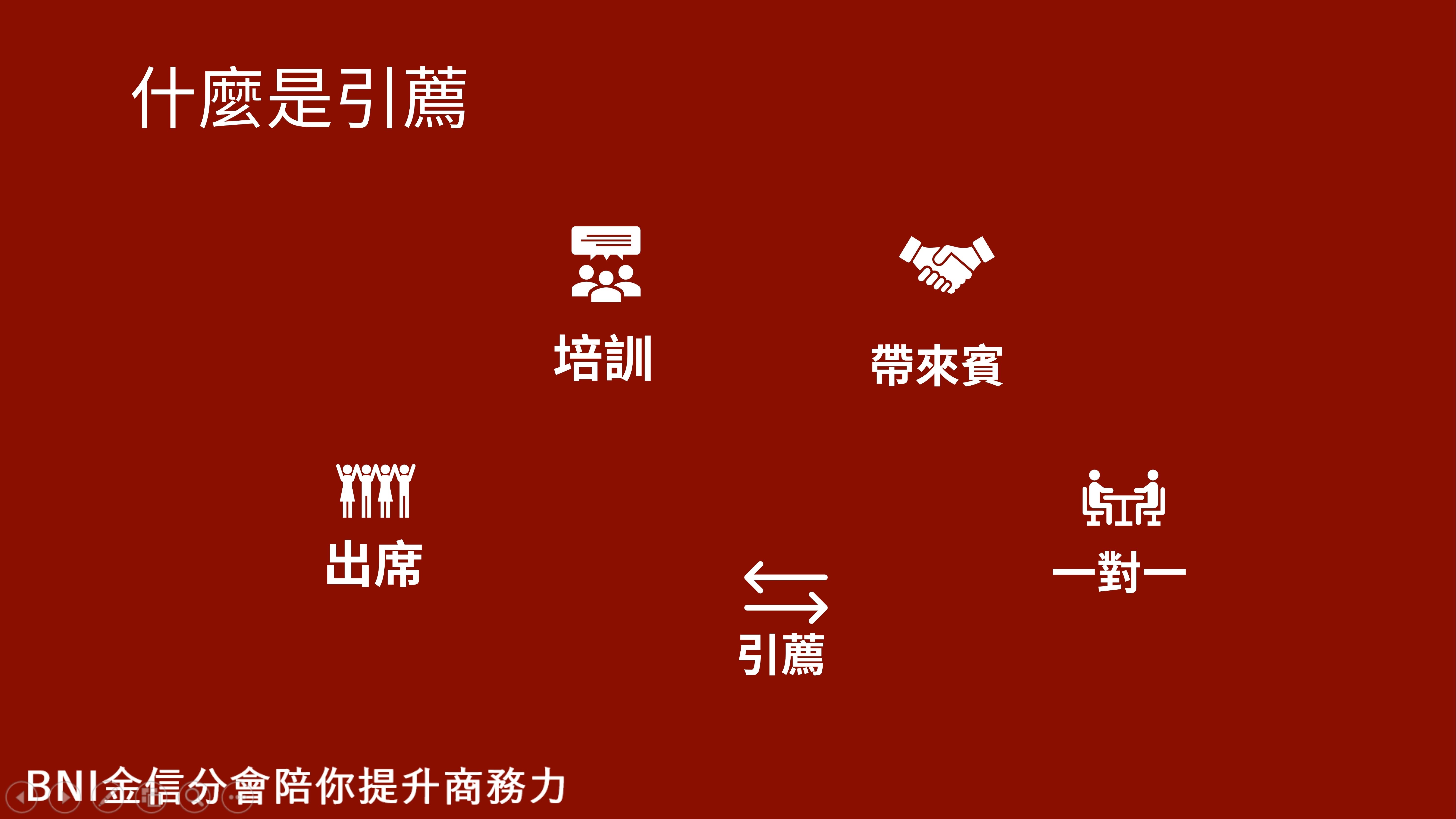 培訓主題|引薦 培訓主題|引薦